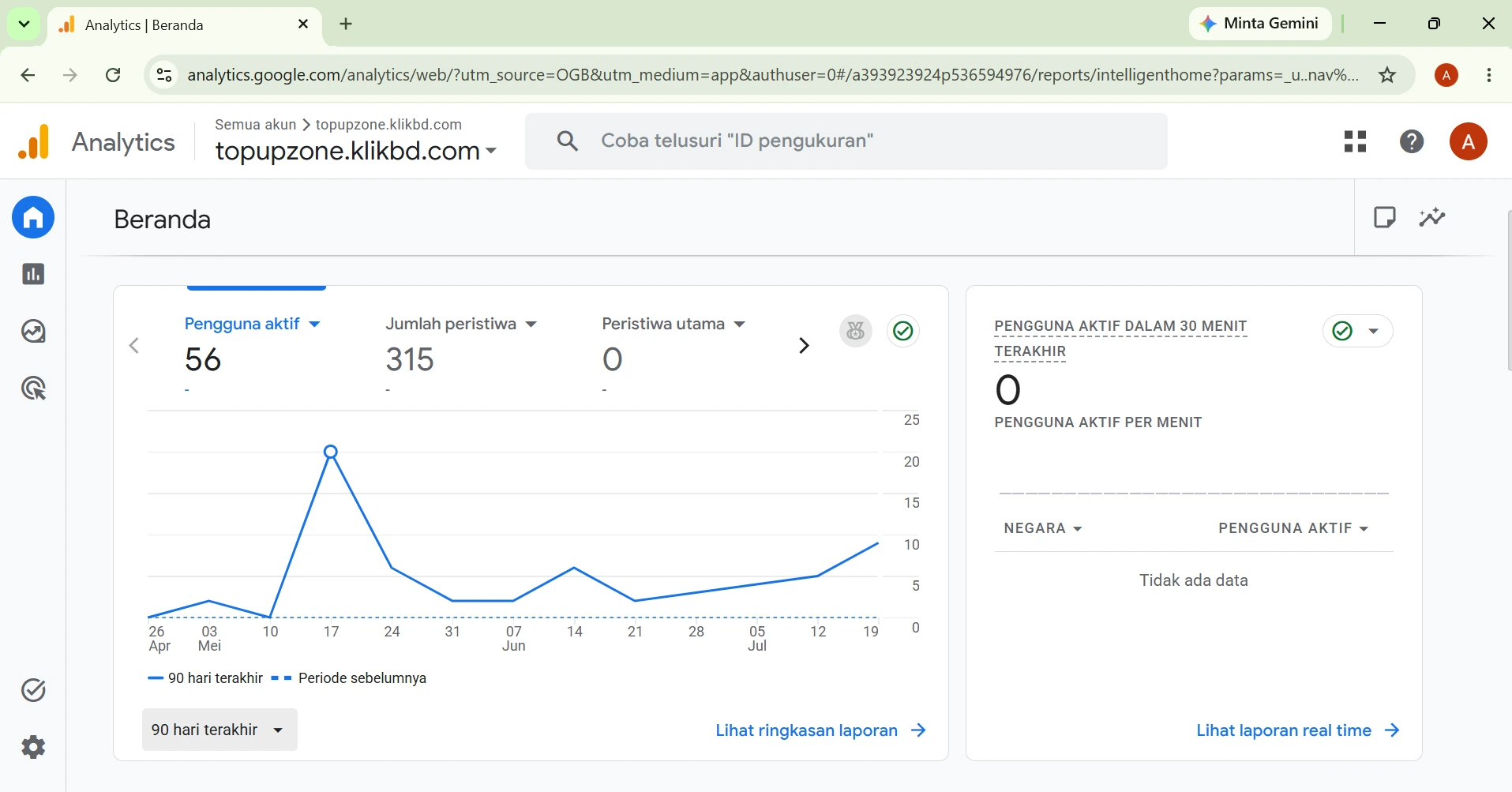 Ringkasan Beranda Google Analytics Digicell