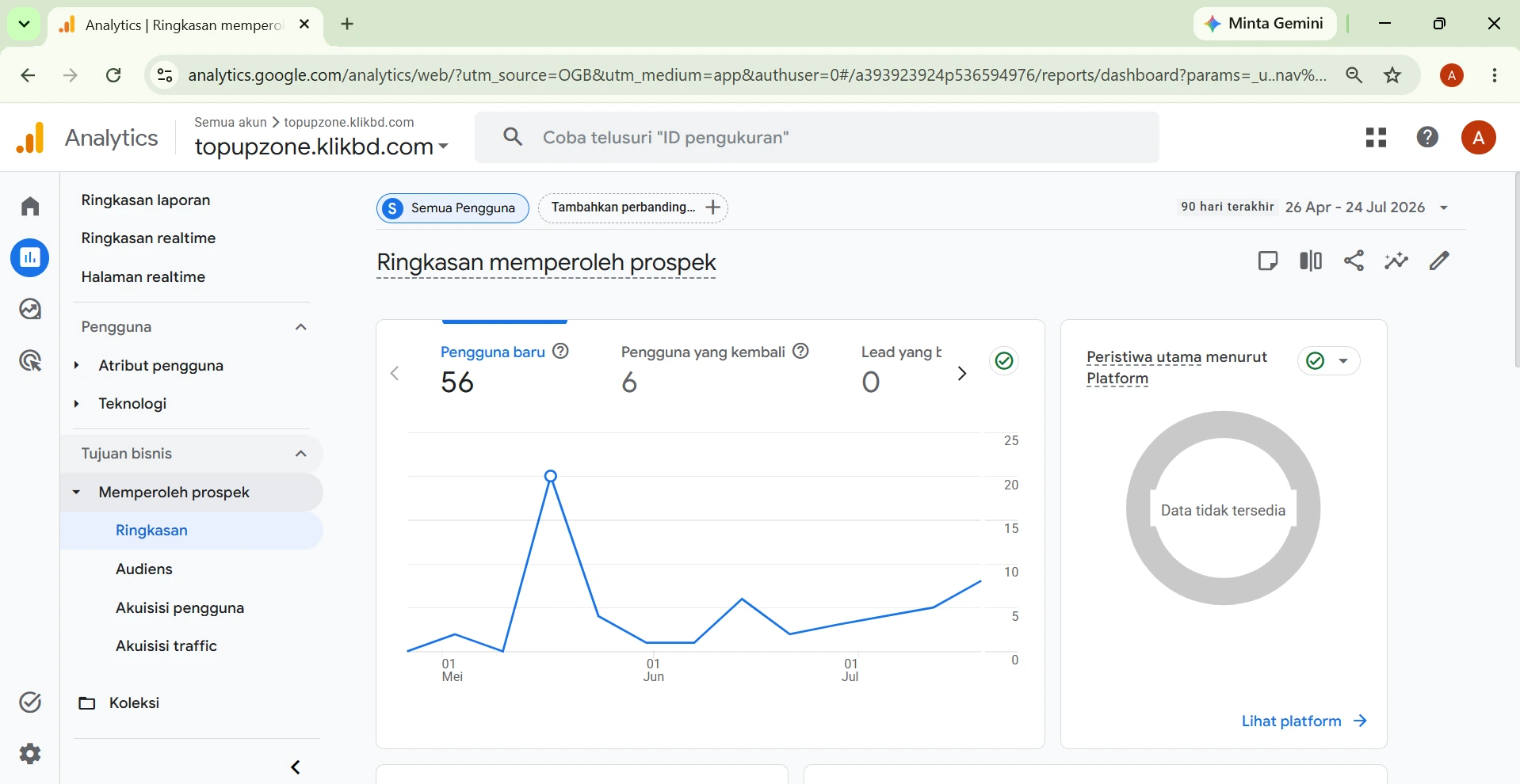 Ringkasan memperoleh prospek Digicell